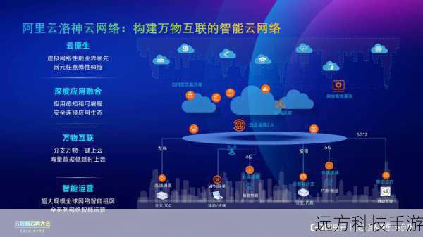 智能互联:数据上云,随时查看