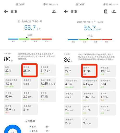 华为智能体脂秤2 Pro能够测量包括体重、BMI、心率、骨骼肌量、水分率、蛋白质、骨盐量、脂肪率等在内的14项整体指标以及躯干脂肪、内脏脂肪等级、四肢脂肪分布等15项躯段指标,这些全面的身体数据能够帮助用户全面了解自己的身体状况并为后续的健身计划提供科学依据。