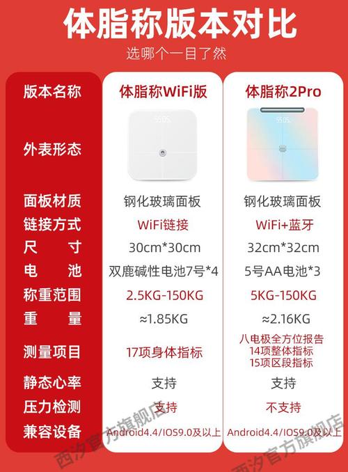 华为智能体脂秤2 Pro的待机时间长达360天左右(每天测量1次),这意味着用户无需频繁更换电池即可长时间使用体脂秤进行身体监测,这一特性不仅降低了用户的维护成本还提高了产品的实用性。
