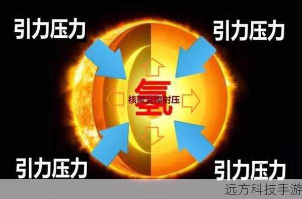 性能篇:均衡配置,应对日常无压力