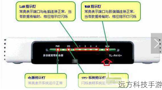 第一步:找到你的路由器,开启“寻宝”模式