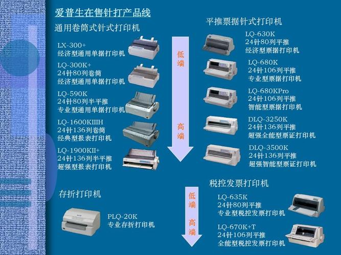 打印性能:高效稳定,输出无忧