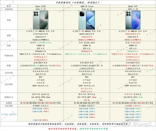 解答Redmi K70E参数相关问题