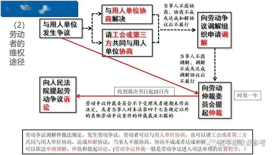 综合对比与选择建议