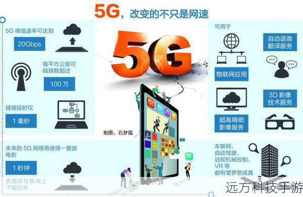 在4G乃至5G网络普及的今天,我们享受着飞一般的下载速度,但别忘了,这背后是手机电池在默默付出,高速下载或上传大文件时,手机需要持续与基站进行数据传输,这不仅增加了处理器的负担,还加速了电量的消耗,尤其是在信号不稳定的情况下,手机会不断尝试连接,进一步加剧了电量的流失。