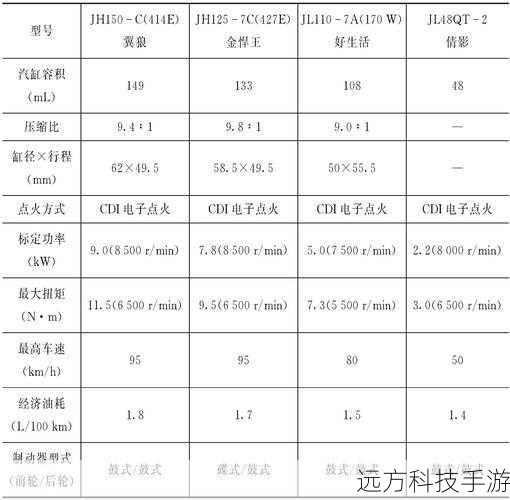 技术参数详解
