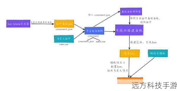2、灵活的操作界面:支持拖拽、缩放、旋转等操作,使得编辑过程既简单又直观。