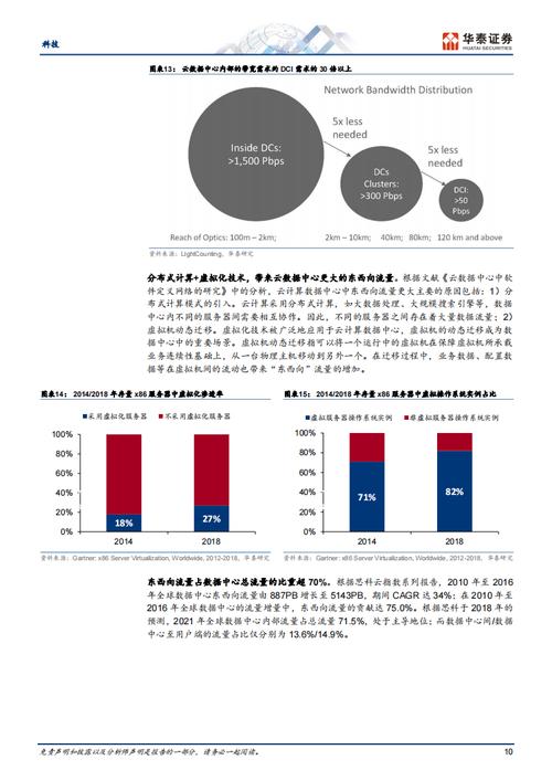 性能配置:时代的跨越