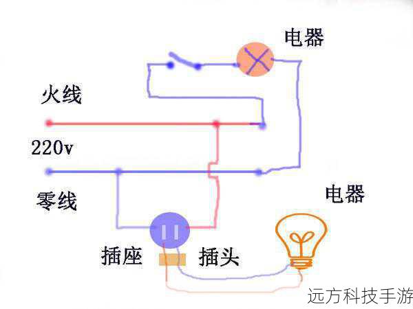 1、物理开关:最简单直接的方法是在设备顶部找到电源键(通常位于设备的右边缘),长按该键直至屏幕显示“滑动来关机”提示,然后轻轻滑动屏幕即可完成关机操作。