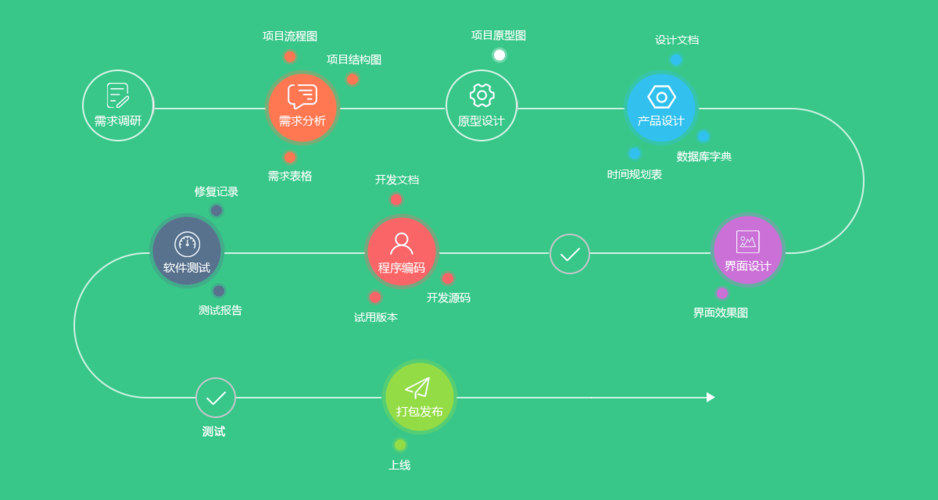 接口与软件:高效便捷,一触即发