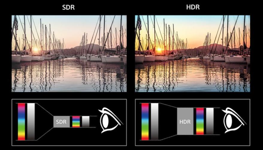 画质技术:HDR(高动态范围)、HDR10+、Dolby Vision等技术能显著提升色彩表现和对比度,让画面更加生动逼真,一些高端电视还配备了量子点、OLED等先进显示技术,进一步提升画质体验。