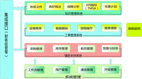 5.智能功能与操作系统