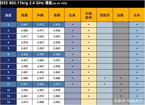 A2: 信号弱可能由多种因素引起,您可以尝试以下方法增强信号: