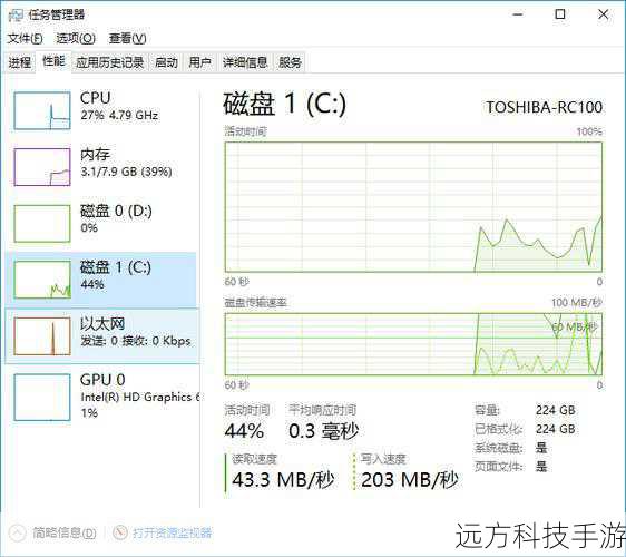 在使用电脑时,我们有时会遇到CPU占用率飙至100%的情况,这不仅影响了我们的工作和娱乐体验,还可能导致电脑运行缓慢、卡顿甚至过热,究竟有哪些因素会导致CPU占用率如此之高?又该如何解决这些问题呢?本文将为您揭开这一神秘面纱,并提供一些建议来优化您的电脑性能。