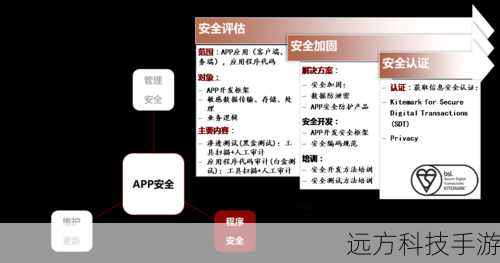 更新与安全