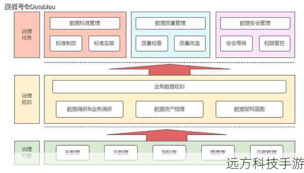 在实际应用中,更新操作往往需要考虑数据安全性和一致性,确保在执行更新操作前,了解数据的变化对业务逻辑的影响,并可能需要添加事务处理来保证数据的一致性和完整性。