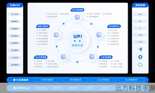 解决方法:合理规划软件使用时间,避免同时运行高负载软件,或使用资源管理工具限制其资源使用。