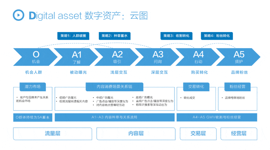 A2: 当更新大量数据时,优化策略包括:
