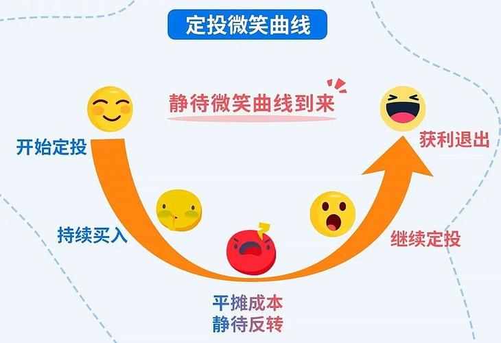 2、分批更新:如果数据量非常大,可以考虑将更新操作拆分成多个小批次执行,减少单次操作的数据量。