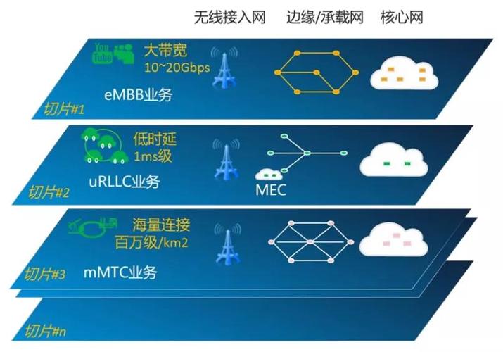 解决方法:优化网络设置,使用带宽管理工具限制非必要的网络活动,优先处理重要任务。
