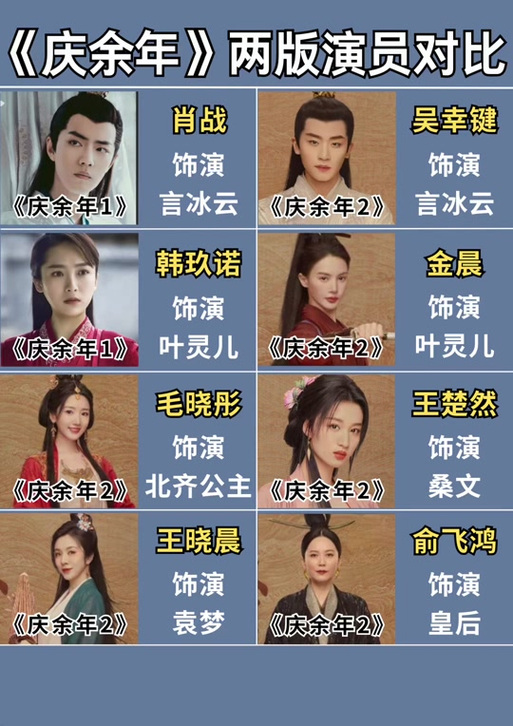 是关于《庆余年》的演员表和角色介绍,希望对你有所帮助,如果你还有其他问题,欢迎随时向我提问。