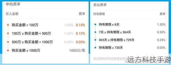 3、计算收益:点击“计算”按钮,系统会自动为你计算出在这段时间内可能获得的收益。