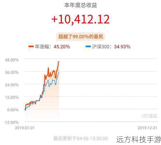 4、查看结果:收益结果会立即显示在页面上,你可以直观地看到预期的收益情况。