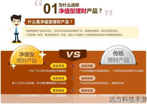 除了基本的理财规划外,这个在线工具还可以应用于多个场景,帮助你更好地管理财务: