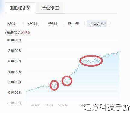 2、在线余额宝收益受哪些因素影响?