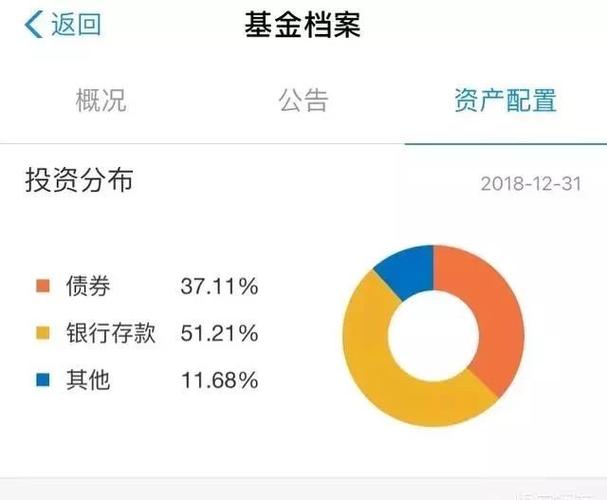 在线余额宝收益主要受市场利率、投资期限、资金流动性需求以及个人风险偏好等因素影响,市场利率的变化直接影响了收益水平,而投资期限越长,通常能获得更高的收益,保持适当的资金流动性和根据自身风险承受能力选择合适的产品也是关键。