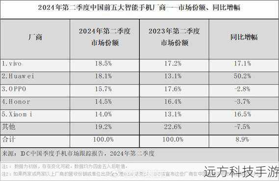 在智能手机市场日新月异的今天,华为作为行业内的佼佼者,始终以其卓越的技术实力和不断创新的设计理念引领潮流,华为畅享7 Plus,作为华为畅享系列中的佼佼者,不仅在性能上表现出色,更在外观设计及拍照体验上为用户带来了全新的惊喜,就让我们一起通过镜头,探索华为畅享7 Plus那令人瞩目的图片之美,以及最新华为畅享7 Plus图片背后的故事。