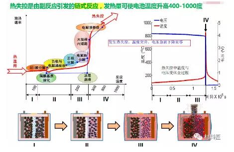 2、深度优化电池:通过深度扫描和分析,电池卫士能找出导致电池性能下降的原因,并提供针对性的优化建议,延长电池寿命。