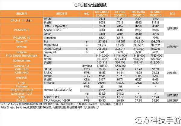 Atom处理器的优势与特点