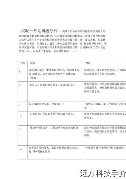 常见问题解答