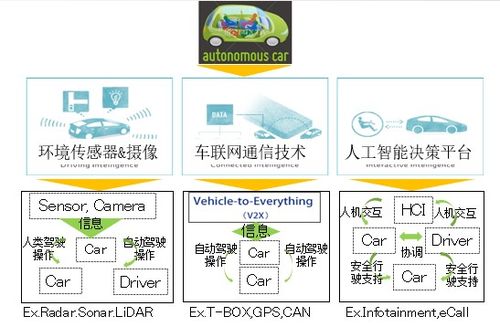 存储与显示：速度与清晰度的双重保障
