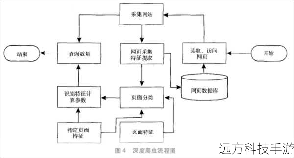 第四步:运行爬虫