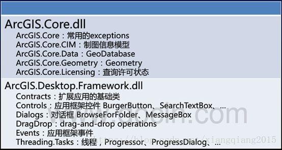 2.2 使用官方开发人员提供的方法