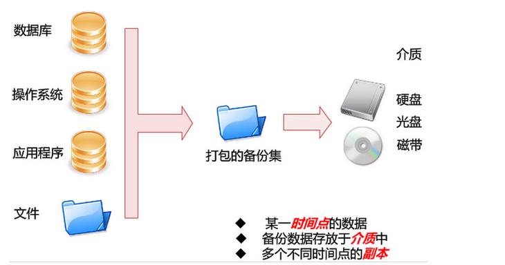 备份数据：在执行任何操作前，务必备份所有重要数据，以防止数据丢失。