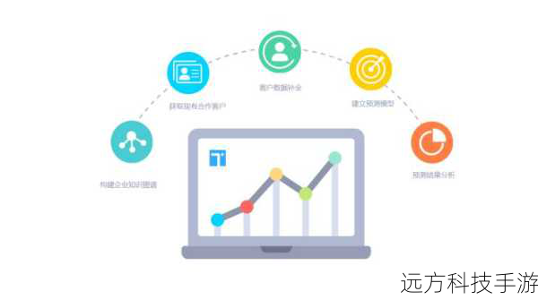 优点分析: