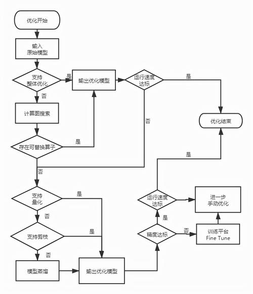 性能优化:针对现代硬件进行了优化,提升开发效率和应用程序性能。