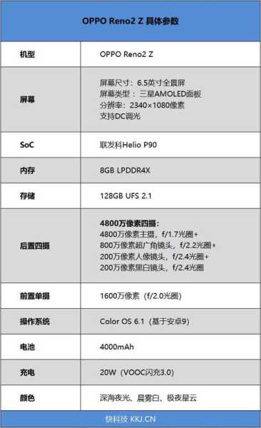 2、手机性能要求是什么?