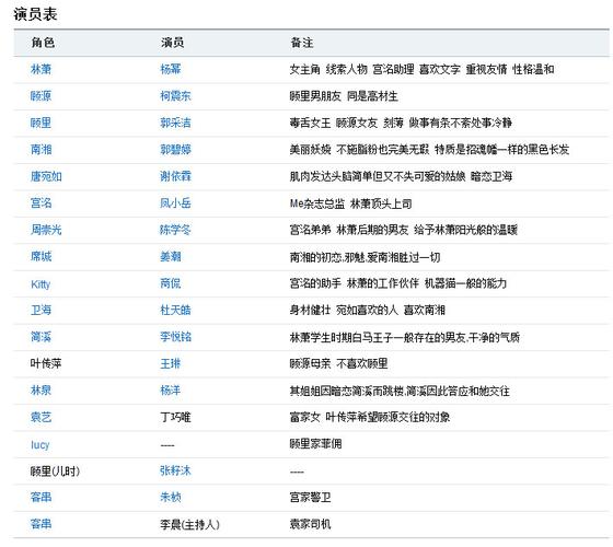 答:《小时代》的演员阵容包括杨幂、郭采洁、郭碧婷、谢依霖、柯震东、陈学冬、凤小岳、锦荣等。