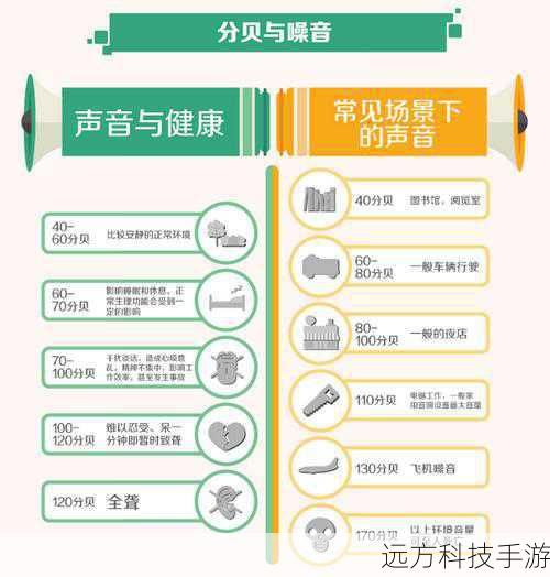 噪音来源解析
