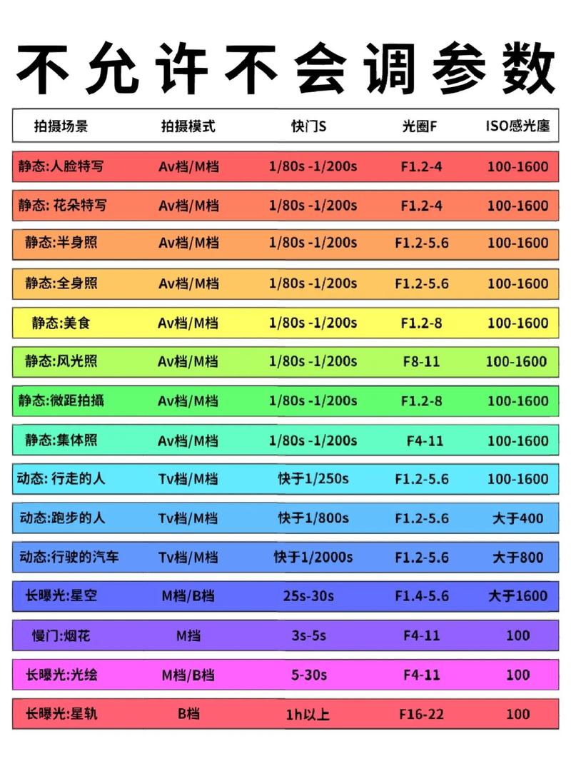 尼康D3100在室内拍摄时避免画面模糊的关键在于稳定相机和正确设置拍摄参数,使用三脚架或稳定的支撑物来固定相机,可以有效减少因手持抖动导致的模糊;根据拍摄场景和光线条件合理设置快门速度,确保快门速度足够快以凝固动态瞬间;开启相机的防抖功能(如果镜头支持)也能在一定程度上提升拍摄稳定性;注意对焦准确,确保主体清晰锐利。