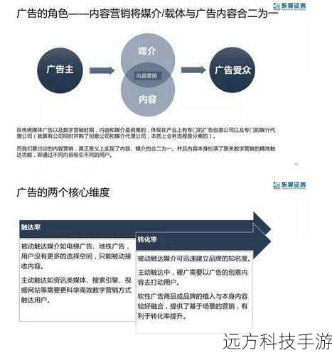 揭秘网页广告的幕后黑科技，代码全集大公开！