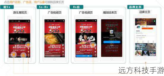 1、静态广告代码:这是最基础的广告形式,通常用于展示固定尺寸的广告图片或文本链接。