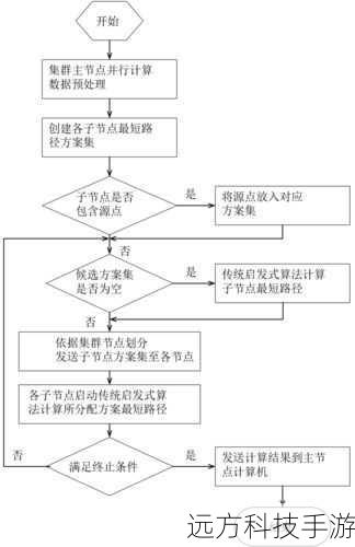 个性化广告的实现依赖于对用户数据的分析和处理,通过算法生成针对个体的广告内容。