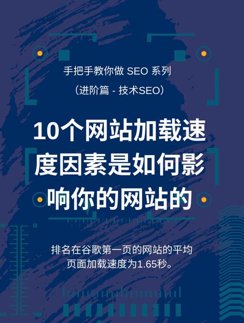 1、如何优化网页广告的加载速度?