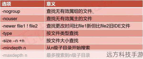 在Linux的世界里,有一对神奇的双胞胎兄弟,它们分别是find和grep命令,find负责在你的文件系统中寻找特定的文件,而grep则能从这些文件中筛选出你需要的信息,想象一下,你在一个巨大的图书馆里寻找一本特定的书,find就像是图书馆管理员,知道每本书的位置;grep则是那个能读取书页并找出关键词的专家,让我们一起来探索这个令人兴奋的组合吧!
