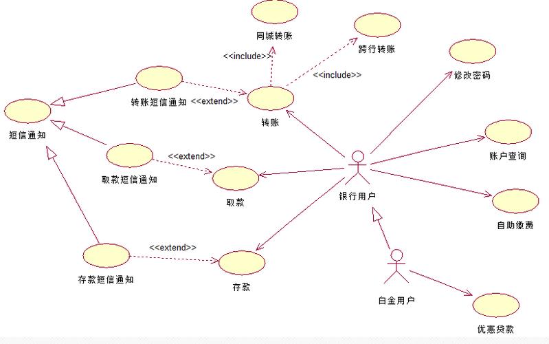 示例: